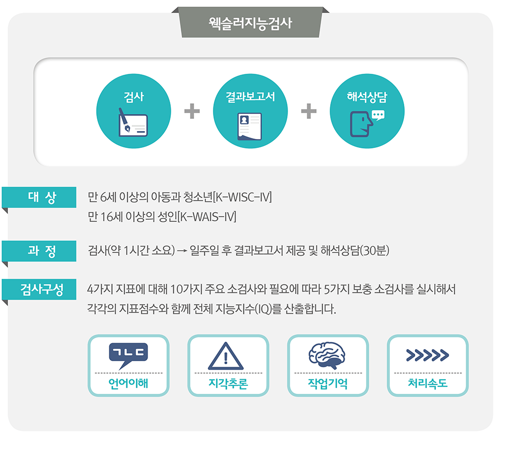 성격및기질검사_웩슬러지능검사_MBTI_TCI_부천심리상담센터마음소풍_08.png
